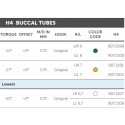 H4™ BUCCAL TUBE